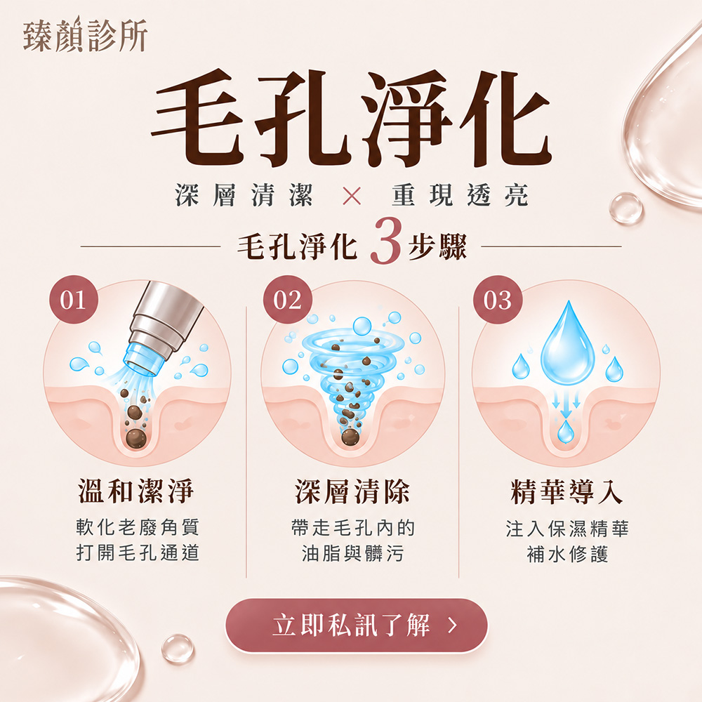 毛孔深層淨化水飛梭三步驟：潔淨掃除角質、吸取清除毛孔髒污、導入保濕精華