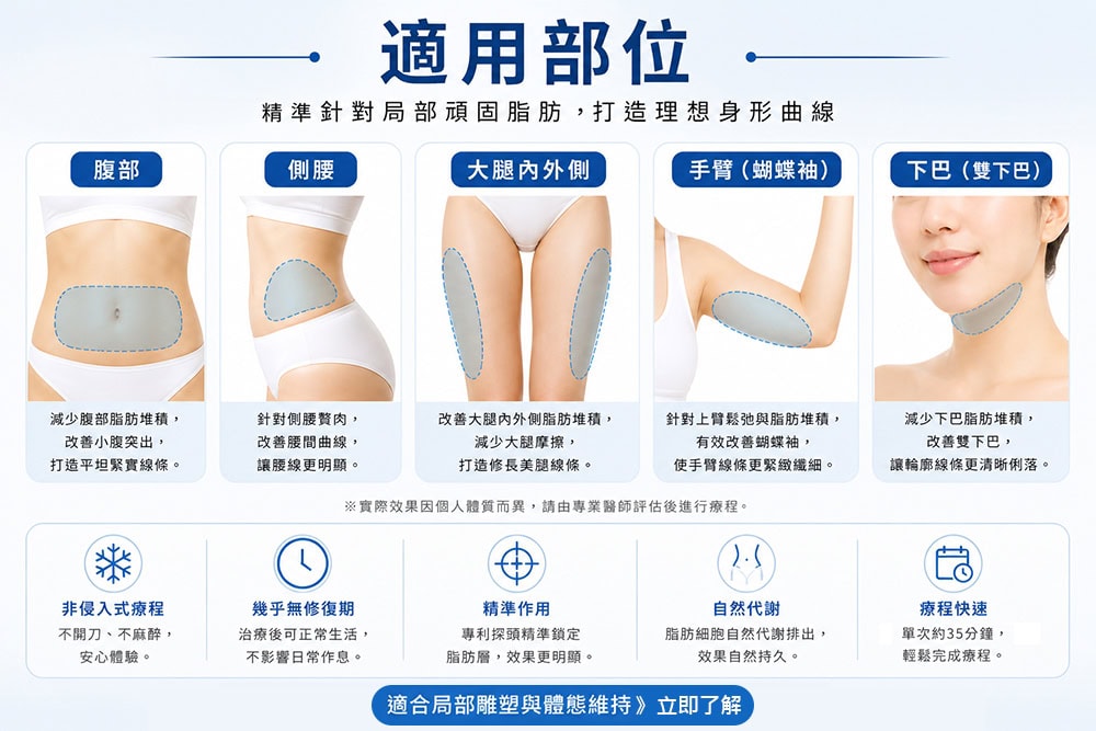 冷凍減脂-冷凍減脂部位-冷凍減脂效果
