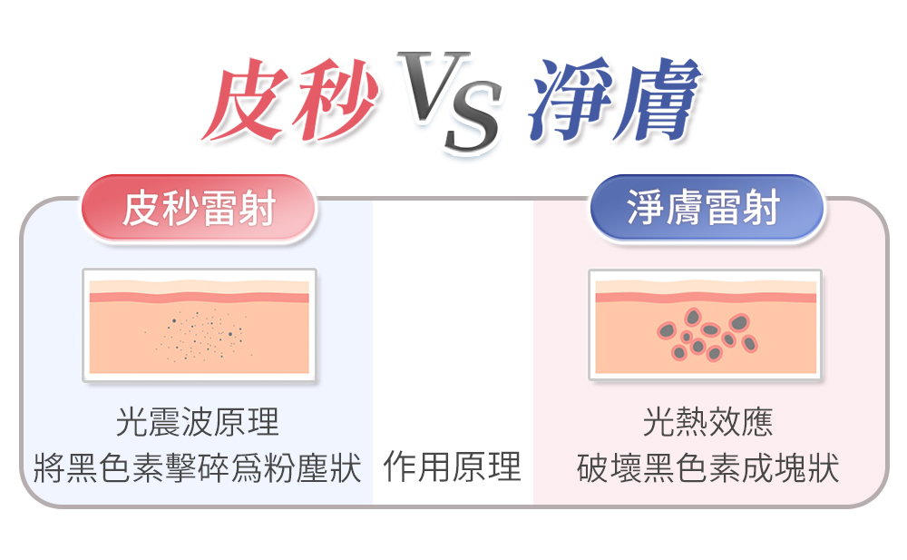 皮秒雷射-蜂巢皮秒-皮秒雷射除斑-皮秒雷射效果比較-755蜂巢皮秒-雙皮秒-林口皮秒-桃園皮秒