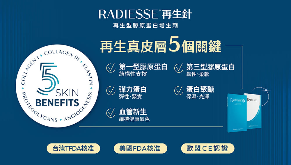 再生針-膠原蛋白增生劑-Radiesse-晶亮瓷-山根-法令紋-淚溝填補-隆鼻-墊下巴-蘋果肌-藝術面雕