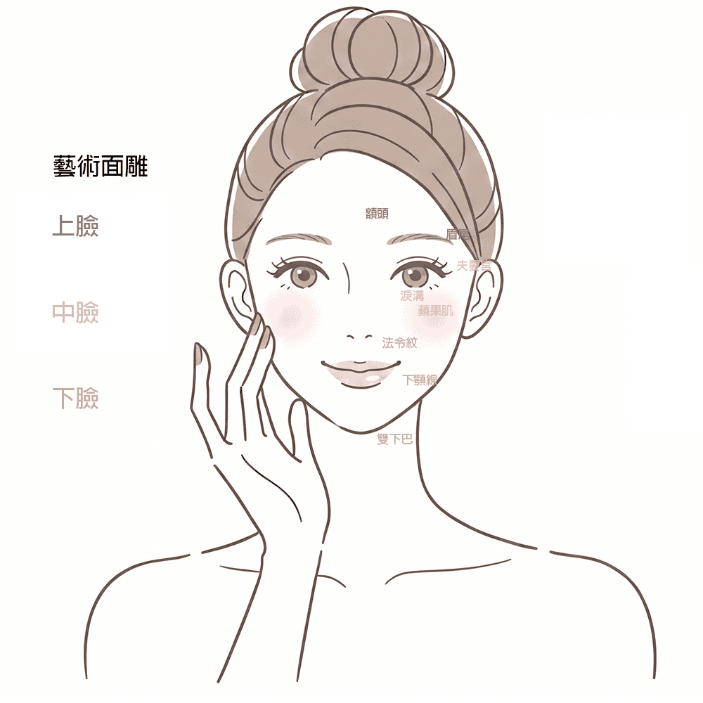 微整形淚溝蘋果肌法令紋打玻尿酸晶亮瓷二代童顏針-玻尿酸價格-玻尿酸費用